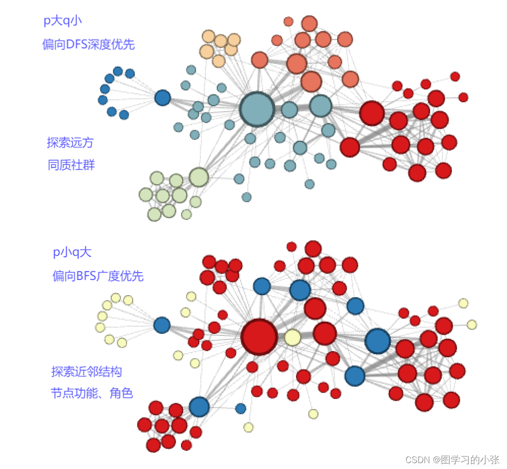 《悲惨世界》嵌入结果