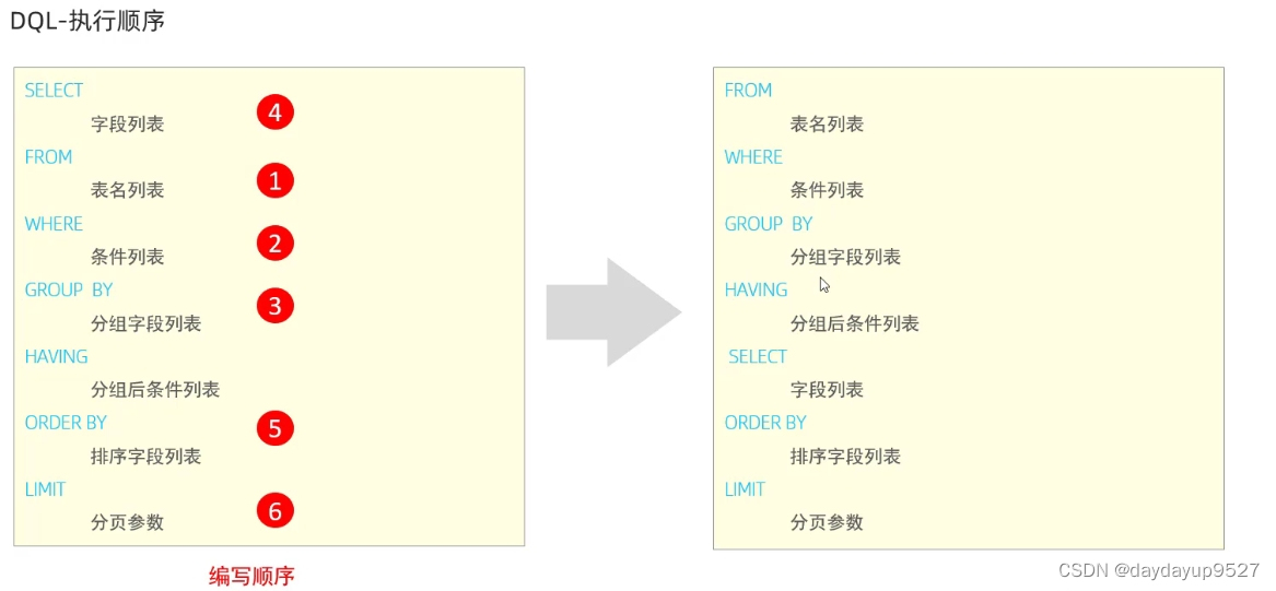 mysql基础1sql分类