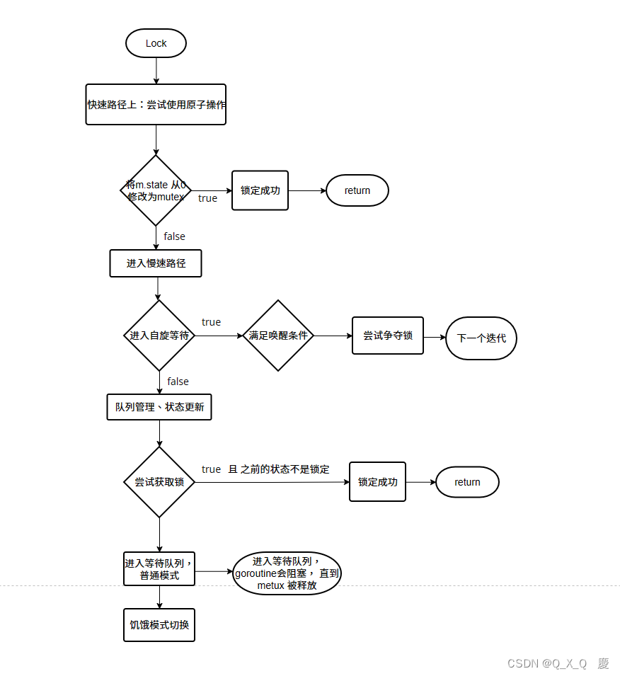 <span style='color:red;'>go</span> <span style='color:red;'>源</span><span style='color:red;'>码</span><span style='color:red;'>解读</span> - sync.Mutex