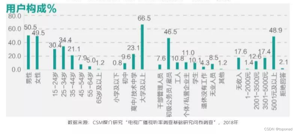 数据来源：见图注