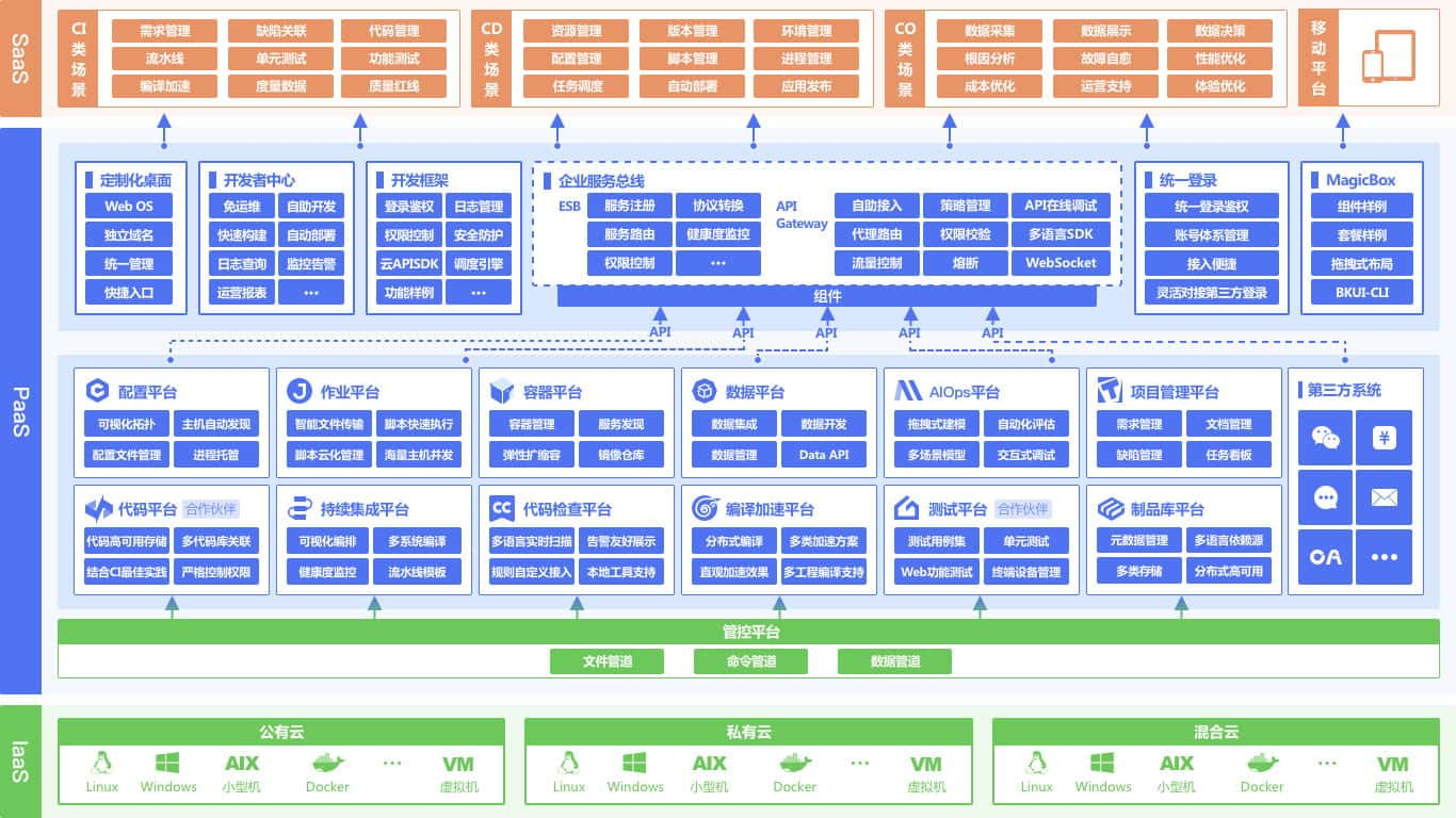 技术小知识：云计算服务下的IaaS，PaaS，SaaS⑥