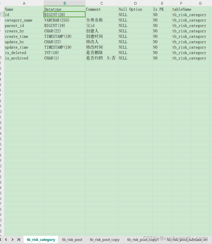 第2篇：Mysql<span style='color:red;'>数据库</span><span style='color:red;'>表</span>结构<span style='color:red;'>导出</span>字段到Excel(<span style='color:red;'>多</span><span style='color:red;'>个</span>sheet<span style='color:red;'>中</span>)