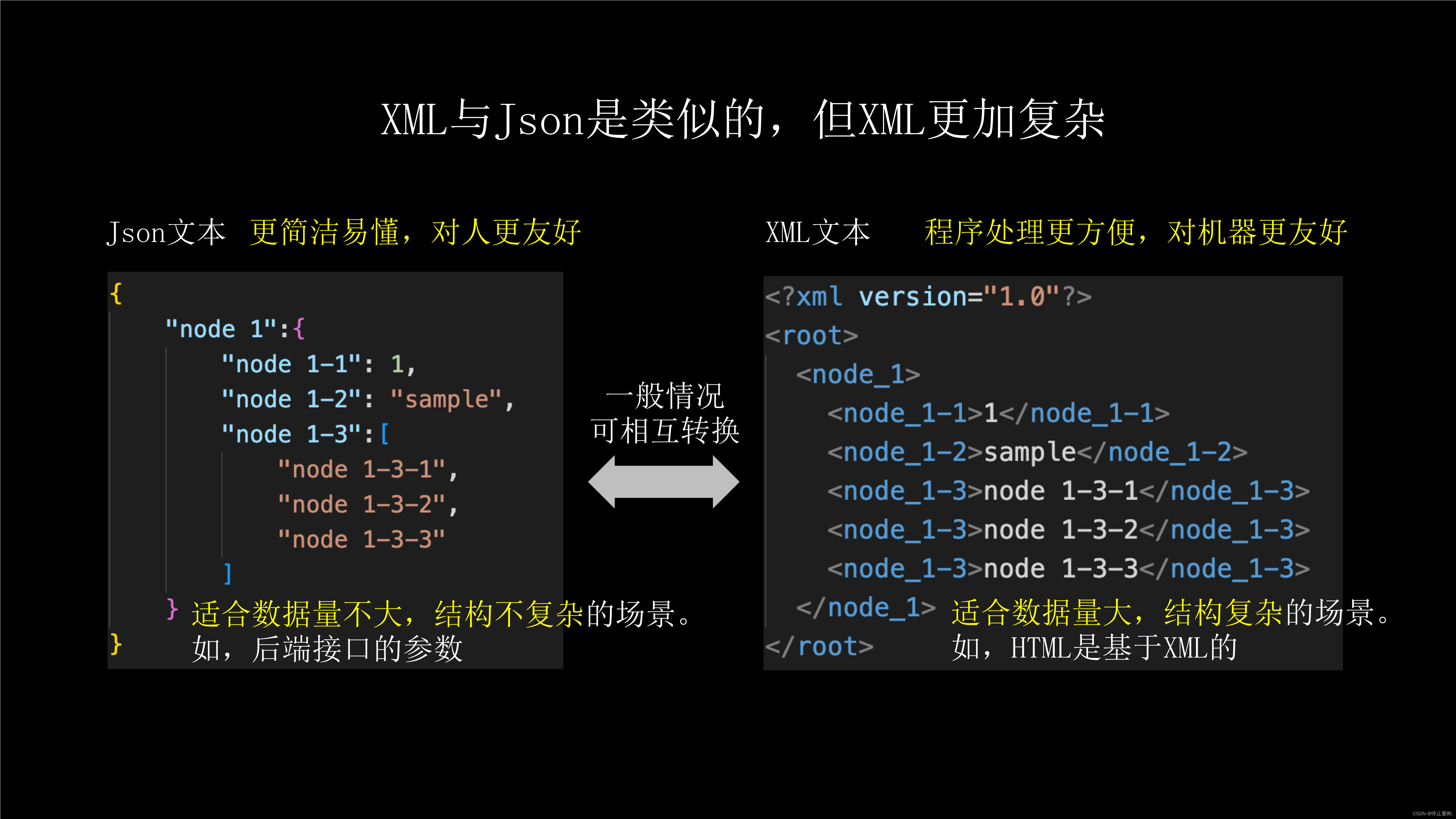 Json 详解，5分钟学会-CSDN博客