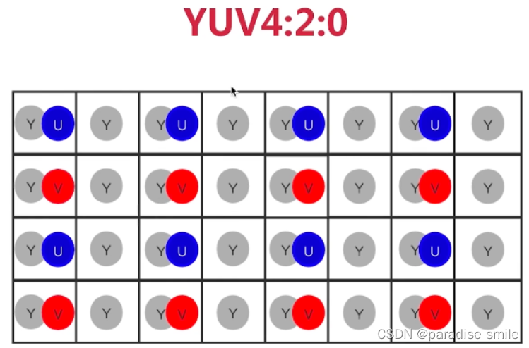 opencv学习笔记(2)