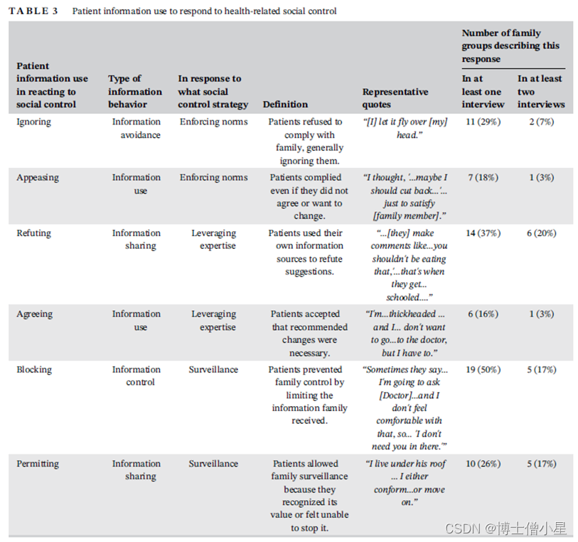科研学习|论文解读——信息行为和社会控制：了解家庭慢性病管理中的冲突信息行为
