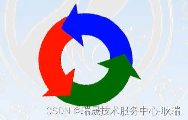 C语言 循环语句 (1) 讲述循环概念演示while语句