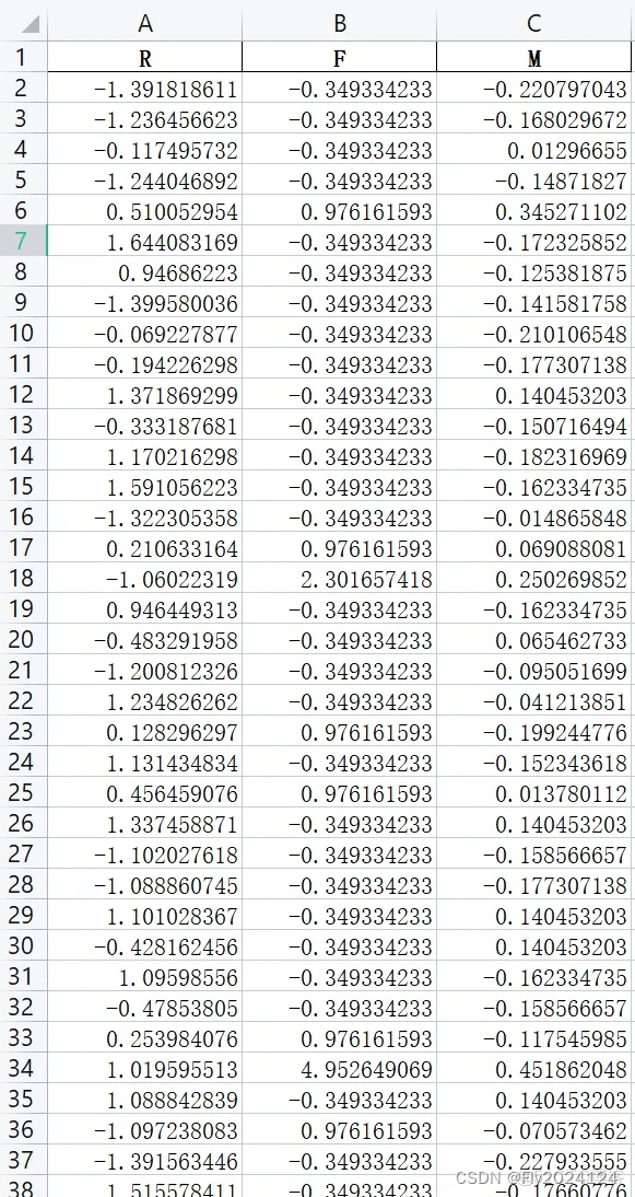 淘宝电商数据客户价值分析-csdn博客