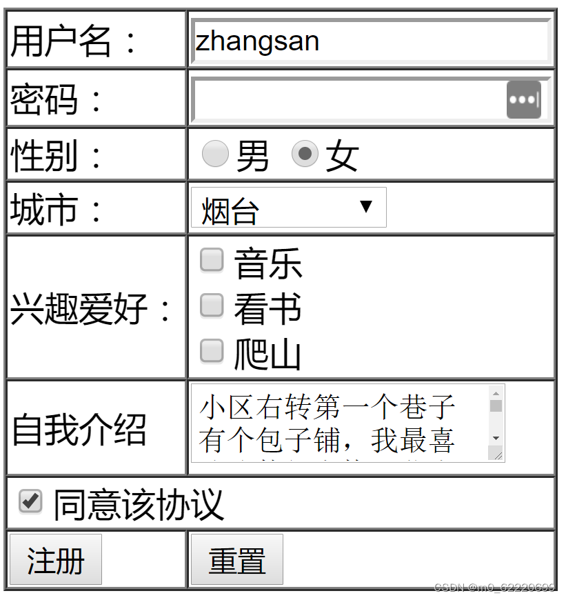 Java复习第十三天学习笔记（HTML），附有道云笔记链接