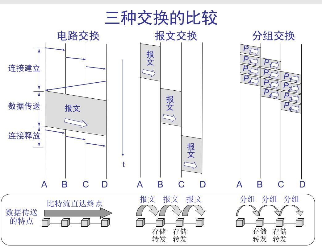 计算机网络学习first day