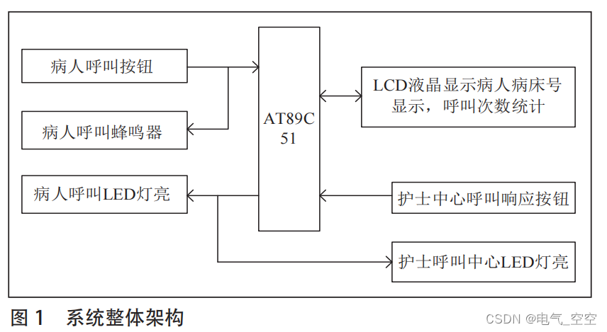 <span style='color:red;'>基于</span><span style='color:red;'>单片机</span>的<span style='color:red;'>病床</span><span style='color:red;'>呼叫</span><span style='color:red;'>系统</span><span style='color:red;'>设计</span>研究