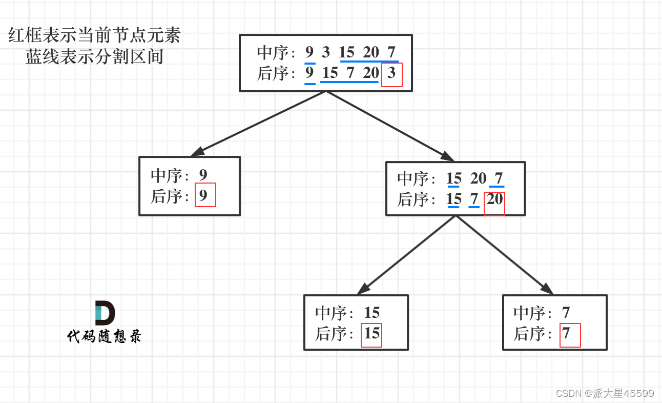 代码随想录算法训练营（JAVA）| 第六章 二叉树 part05