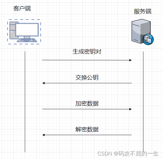 linux之ssh