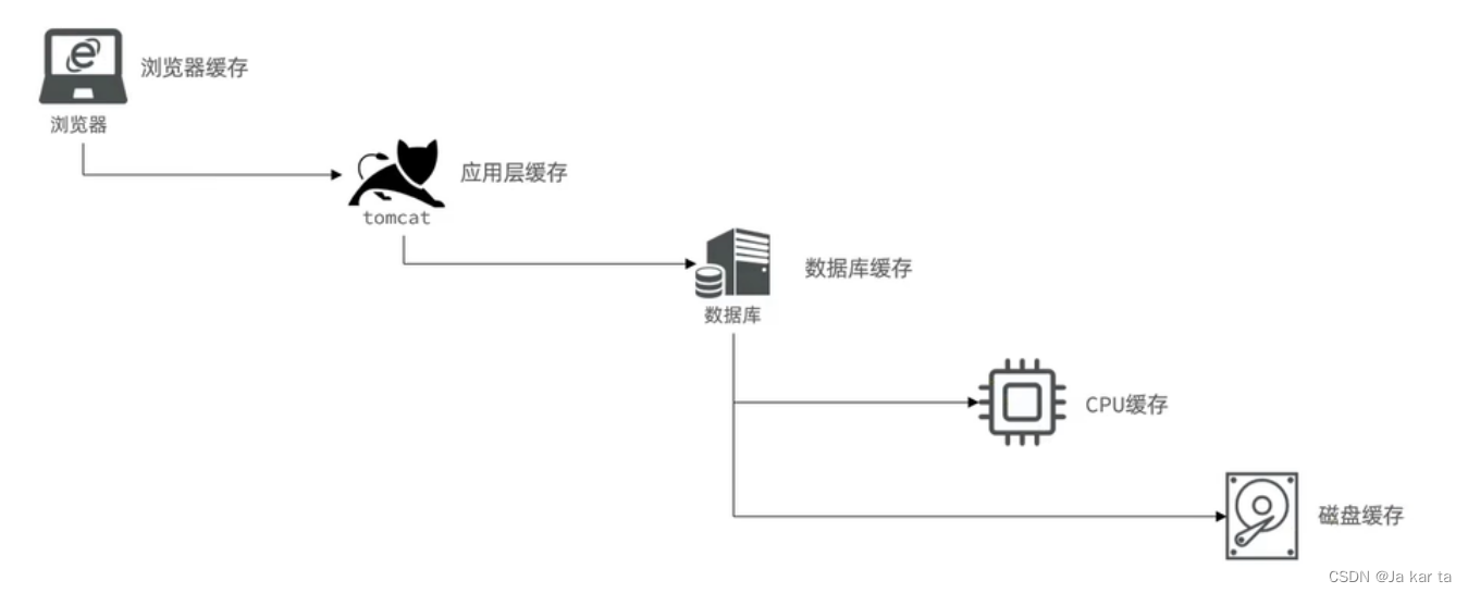 外链图片转存失败,源站可能有防盗链机制,建议将图片保存下来直接上传