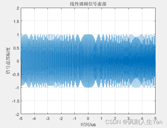 雷达接收信号频率是多少 bcc0b6e07e784cc5a775f48c5e8fcd63.png