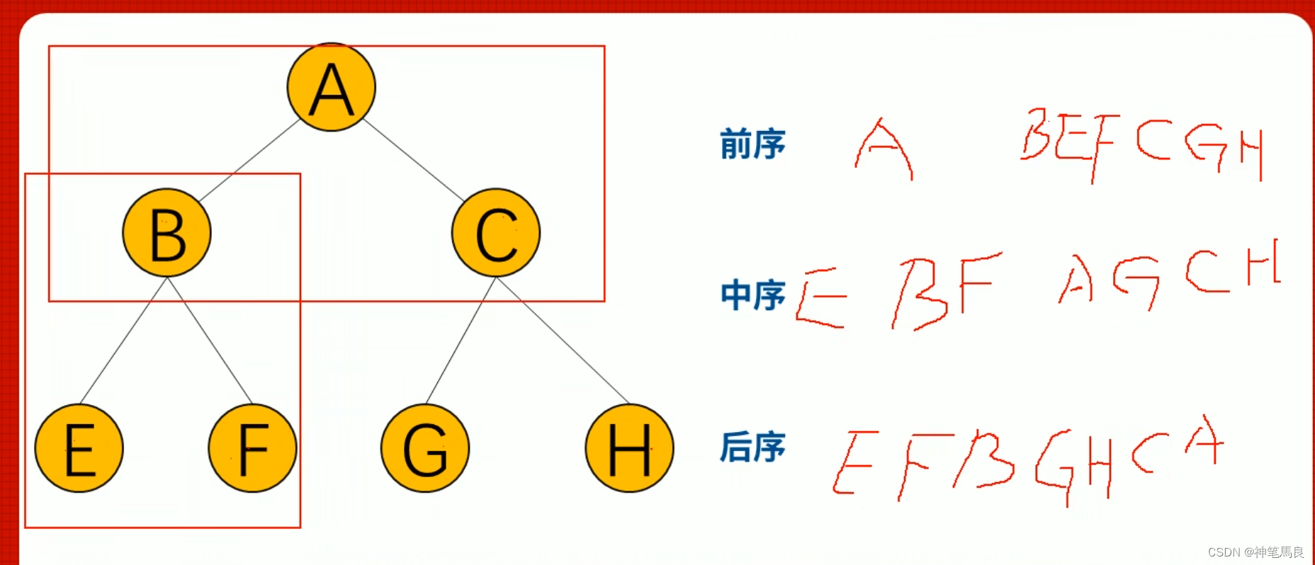 多层的二叉树结构如何快速写出其前序、中序、后序。