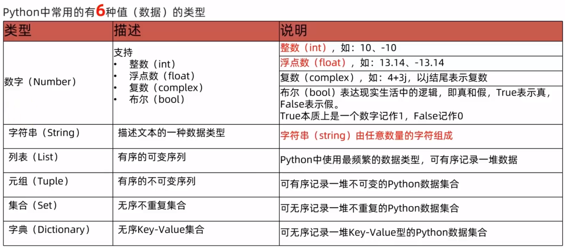 <span style='color:red;'>python</span><span style='color:red;'>学习</span><span style='color:red;'>笔记</span>----<span style='color:red;'>python</span>基础<span style='color:red;'>语法</span>（二）