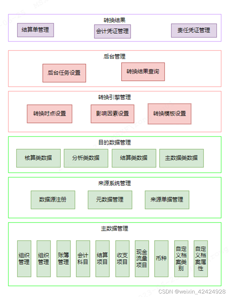 转换平台架构图