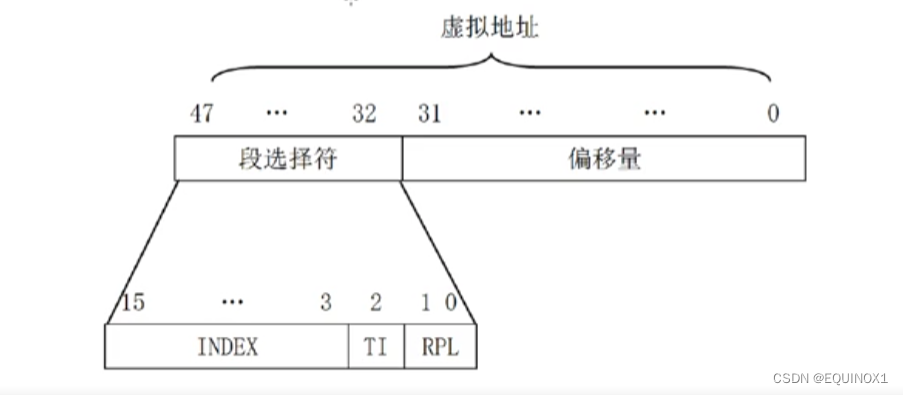 外链图片转存失败,源站可能有防盗链机制,建议将图片保存下来直接上传