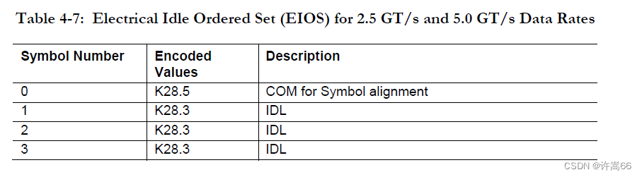 <span style='color:red;'>PCIE</span> Order Set