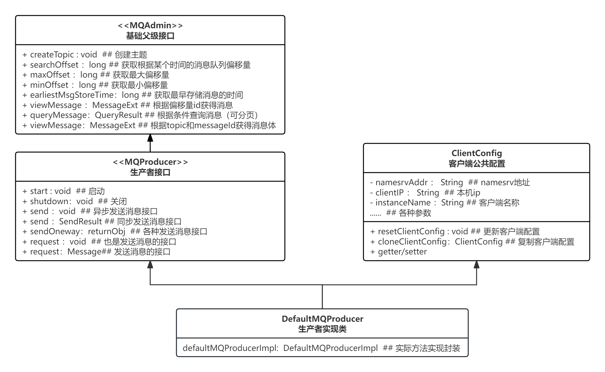 RocketMq源码解析五：生产者Producer发送消息