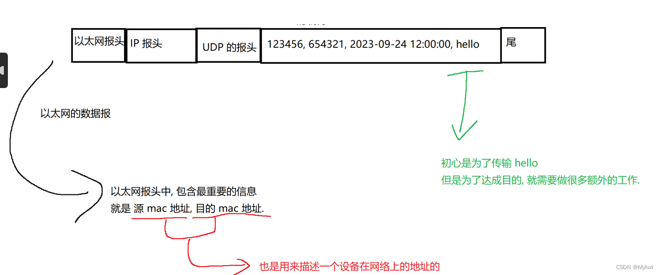 惊鸿一瞥-网络初识