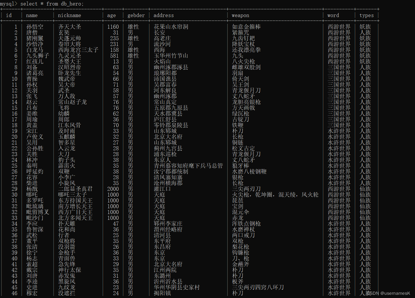 <span style='color:red;'>Mysql</span>--<span style='color:red;'>创建</span><span style='color:red;'>数据库</span>