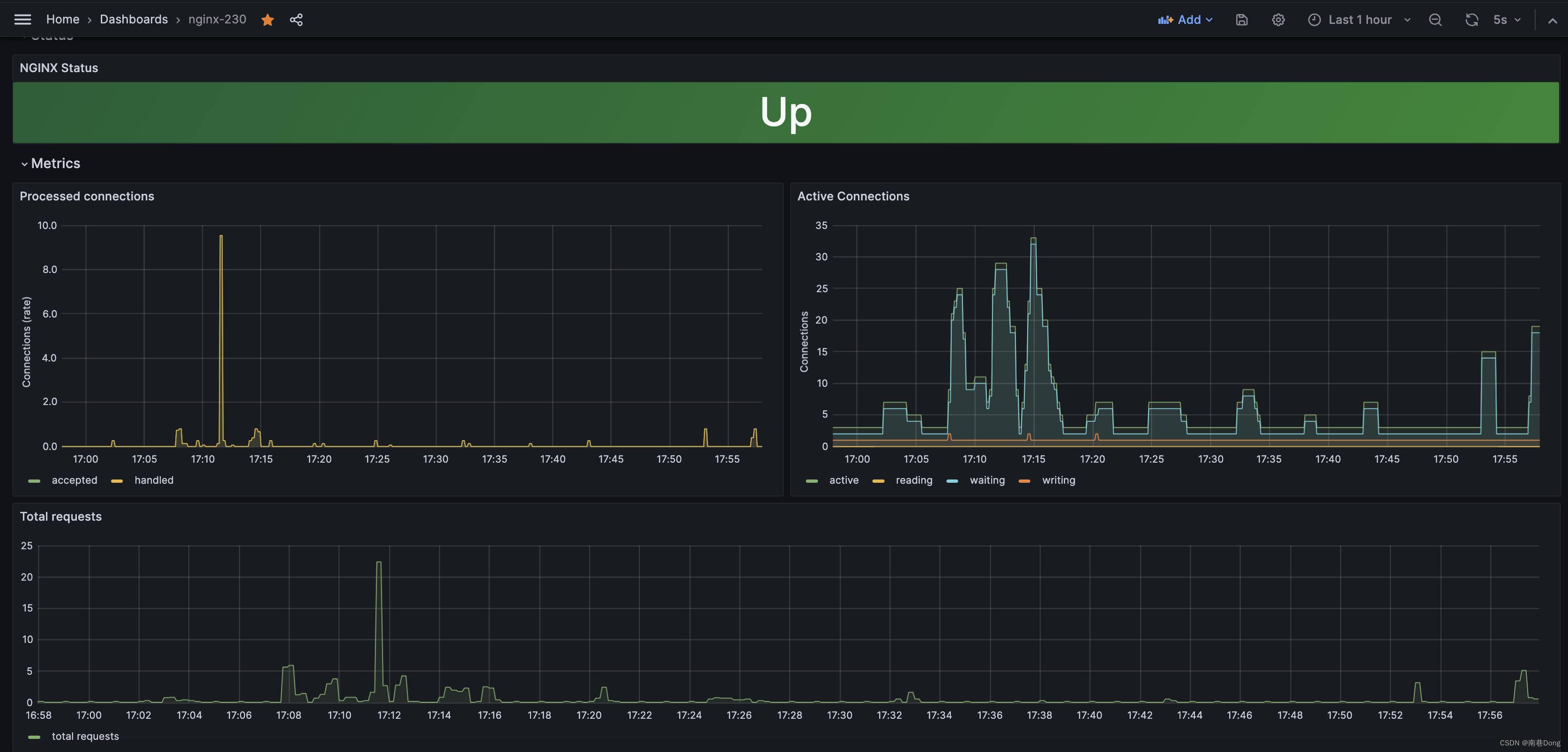 prometheus grafana <span style='color:red;'>nginx</span> 安装<span style='color:red;'>配置</span>和<span style='color:red;'>使用</span>