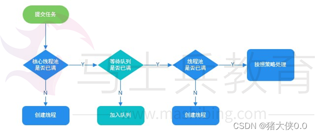 JUC并发编程最新面试题（持续更新）