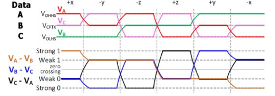 A-PHY详细介绍-CSDN博客