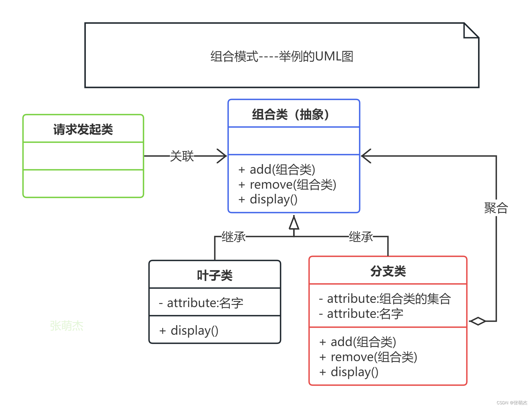 设计模式14——组合模式