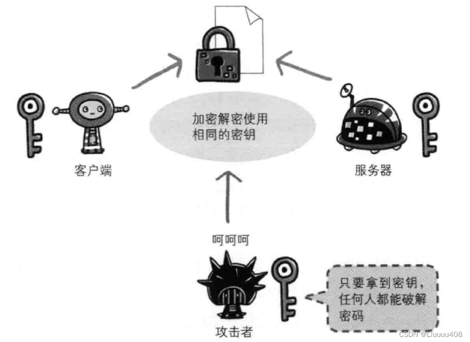 在这里插入图片描述