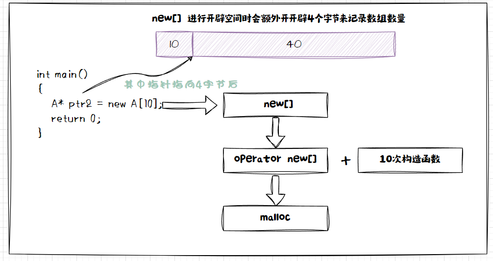 【C++干货基地】深度理解C++中的高效内存管理方式 new & delete,在这里插入图片描述,词库加载错误:未能找到文件“C:\Users\Administrator\Desktop\火车头9.8破解版\Configuration\Dict_Stopwords.txt”。,操作,没有,程序,第6张