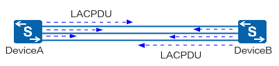 【网络协议】LACP（Link Aggregation Control Protocol，链路聚合控制协议）