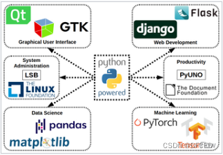 【人工智能入门必看的最全Python编程实战（5）】