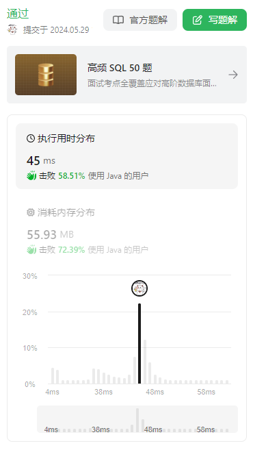 1218. 最长定差子序列