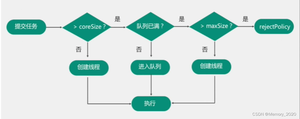 Java 线程池参数详解与实战