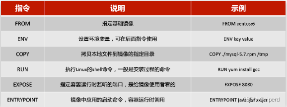 Docker数据卷篇