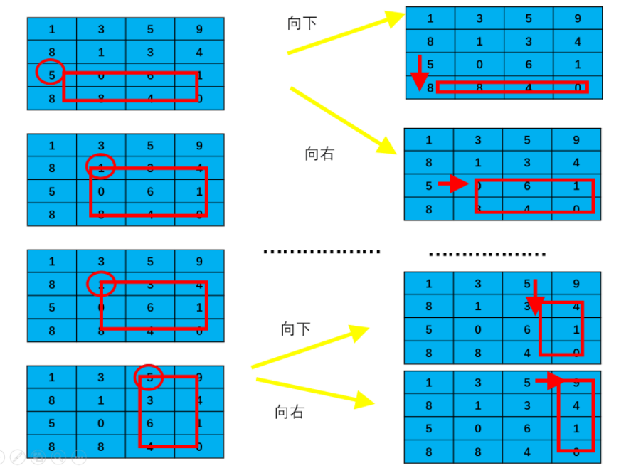 【刷题笔记(编程题)05】另类加法、走方格的方案数、井字棋、密码强度等级