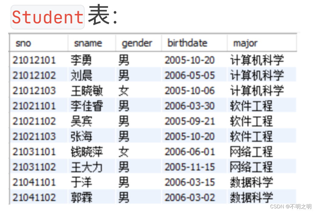 MySQL(三)