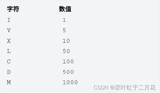 C# 整数转罗马数字