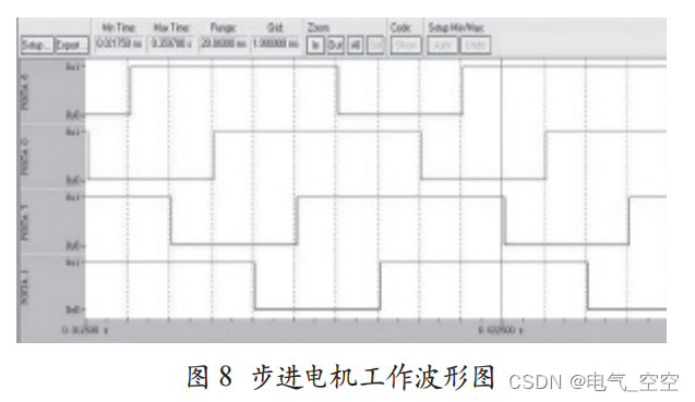 基于单片机的步进电机控制系统研究