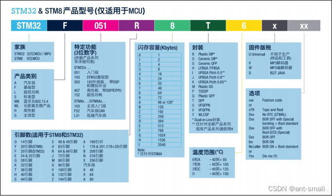 STM32 01