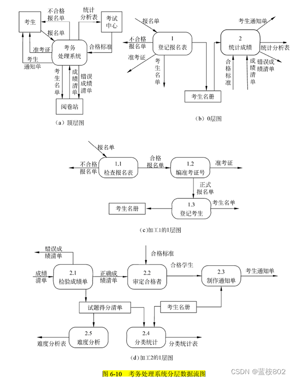 软考--软件设计师（软件工程总结2）