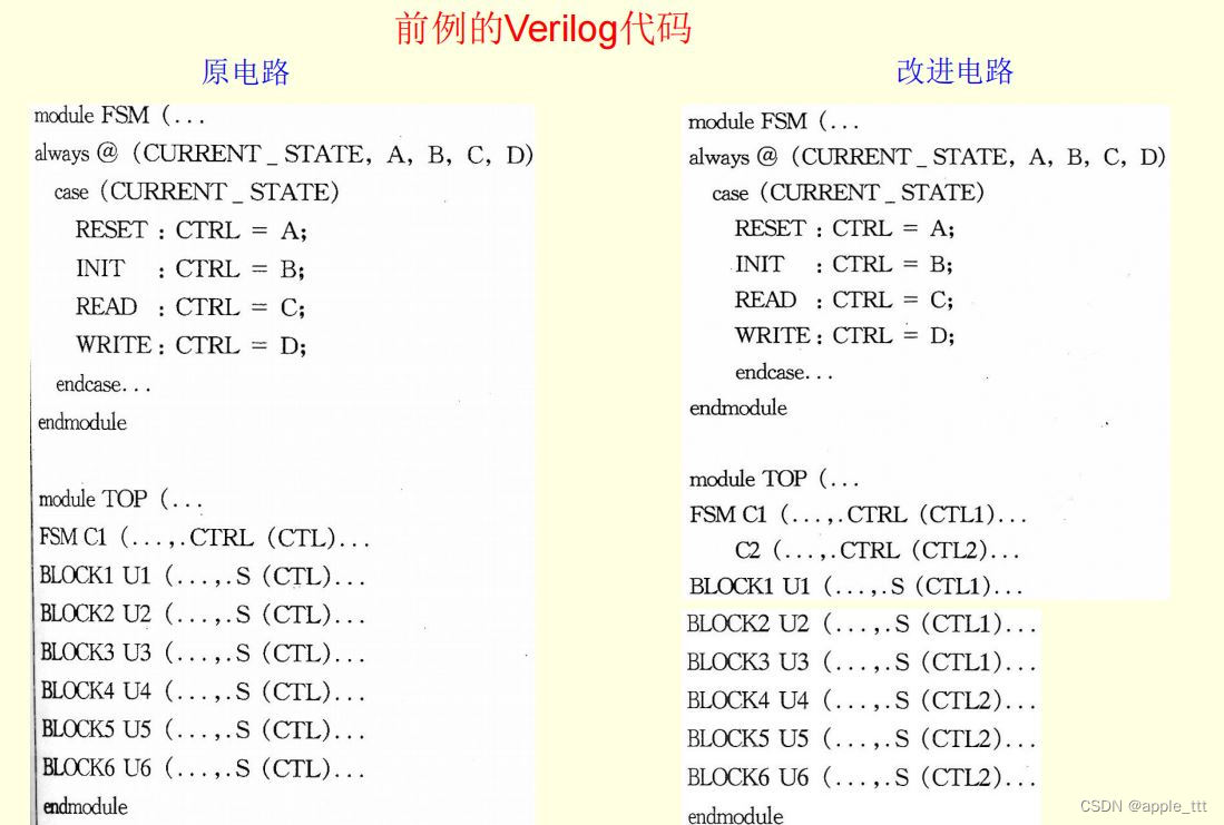 RTL编码（3）——语句优化与布线优化