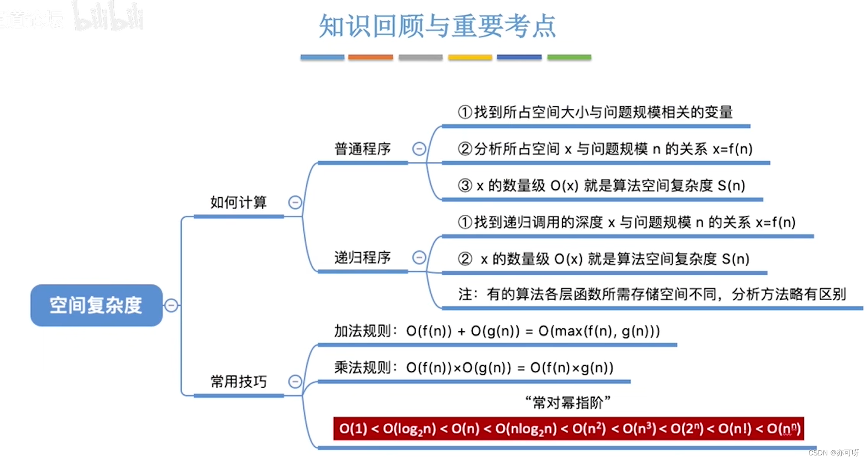 算法的基本概念和复杂度