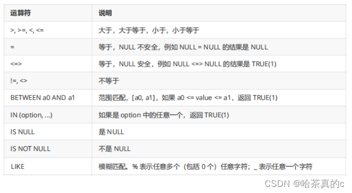 【MySQL】7. 基本查询(create / <span style='color:red;'>retrieve</span>)