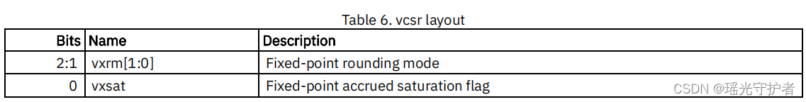 【RISC-V 指令集】RISC-V 向量V扩展指令集介绍(一)-向量扩展编程模型