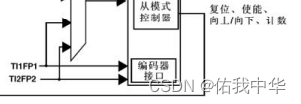 编码器接口