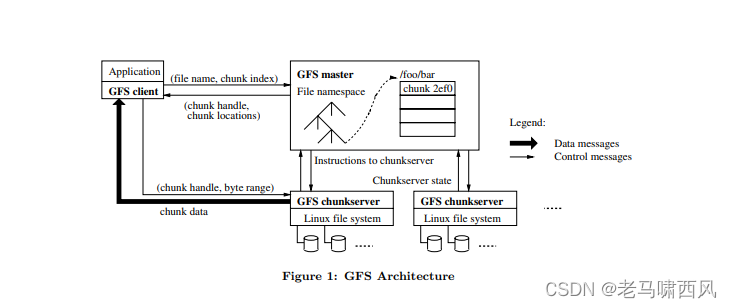 大数据之谷歌文件系统论文 GFS The Google File System