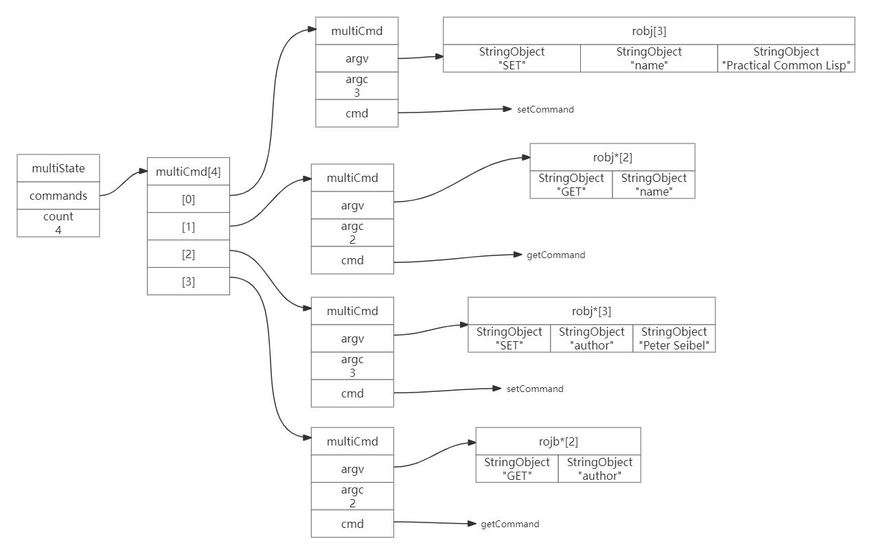 <span style='color:red;'>Redis</span><span style='color:red;'>中</span><span style='color:red;'>的</span>事务(<span style='color:red;'>二</span>)